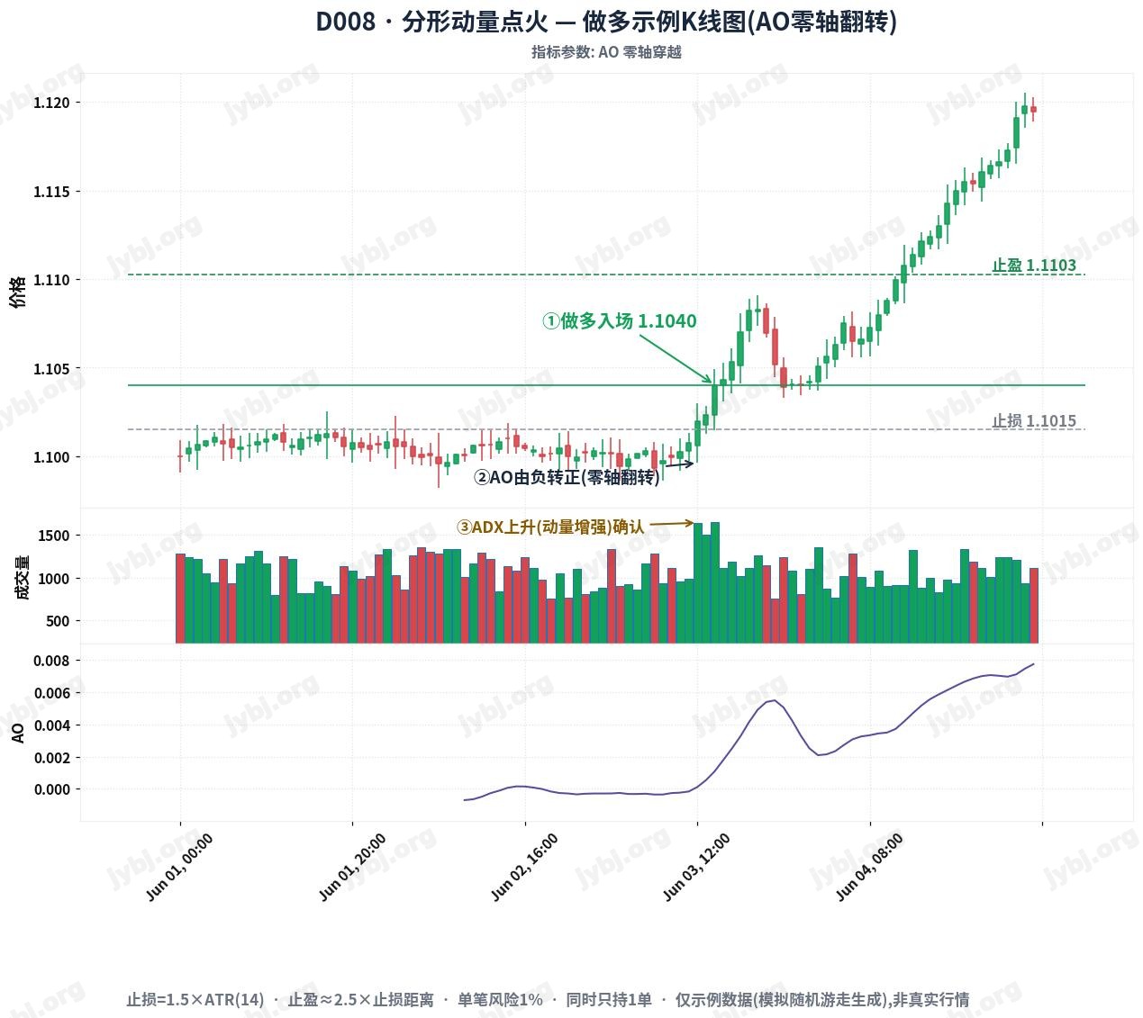 Fractal Momentum Ignition Protocol trading strategy chart 1