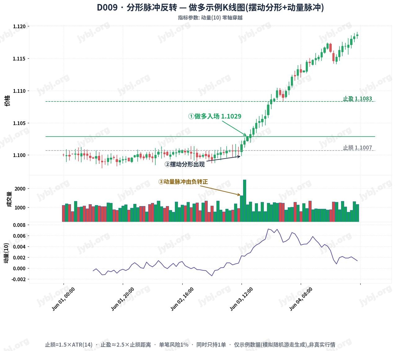 Fractal Pulse Reversal System trading strategy chart 1