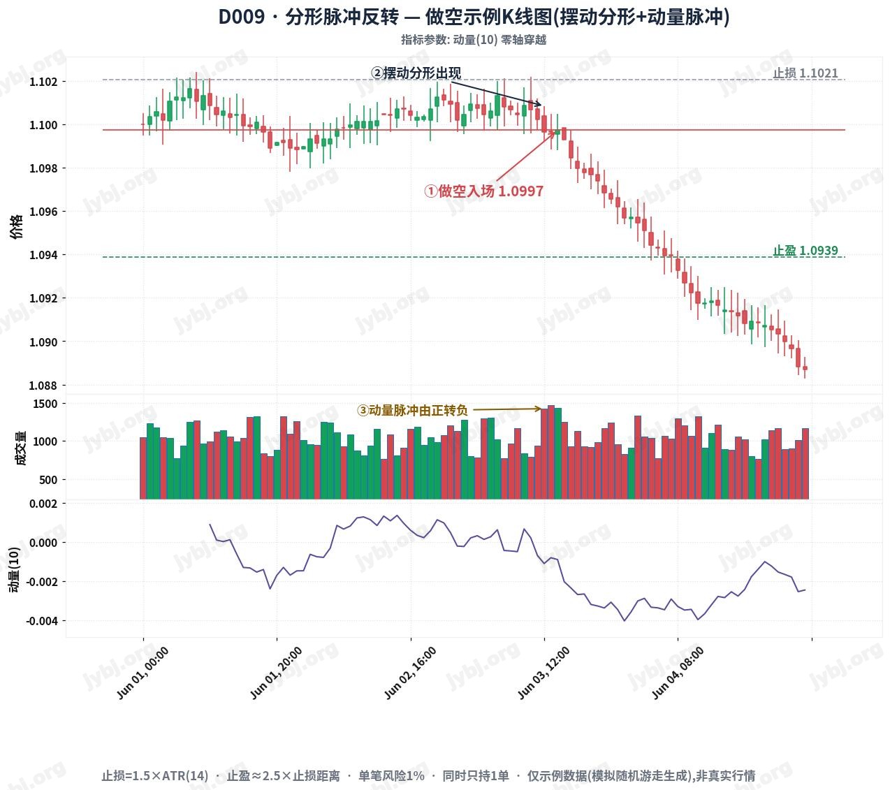 Fractal Pulse Reversal System trading strategy chart 2