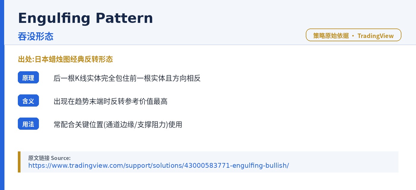Lumen Reversion Protocol trading strategy chart 5