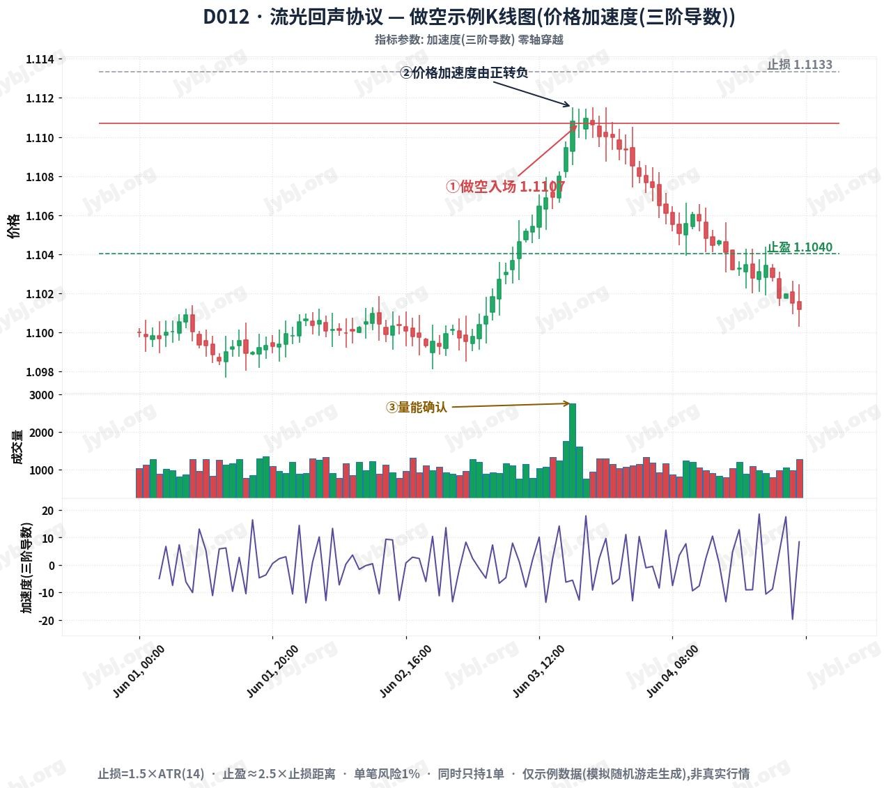 Lumina Echo Protocol trading strategy chart 2