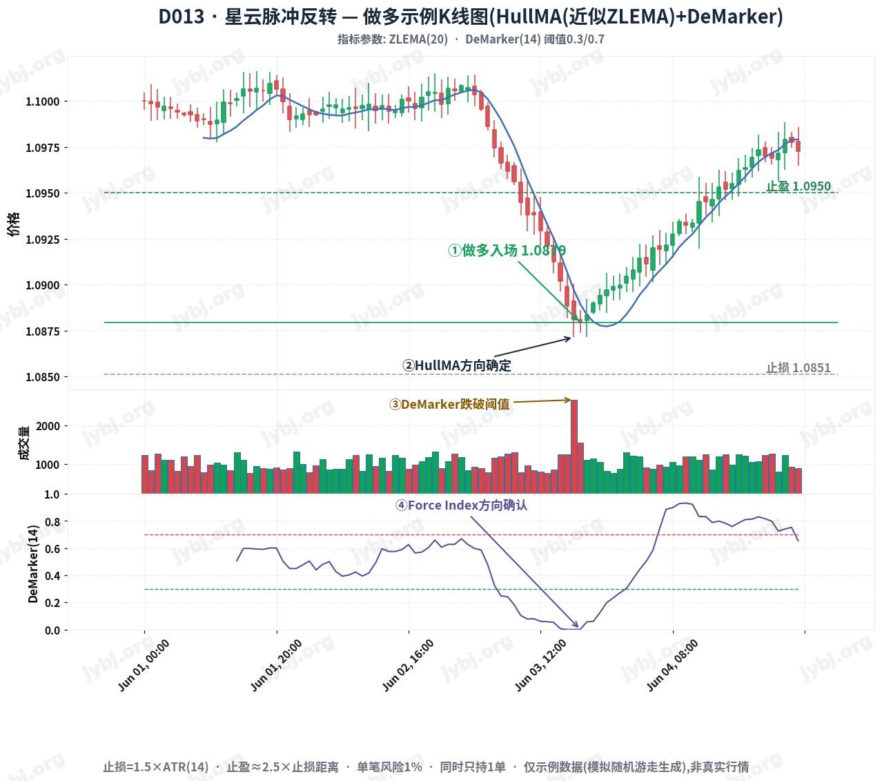 Nebula Pulse Reversal trading strategy chart 1