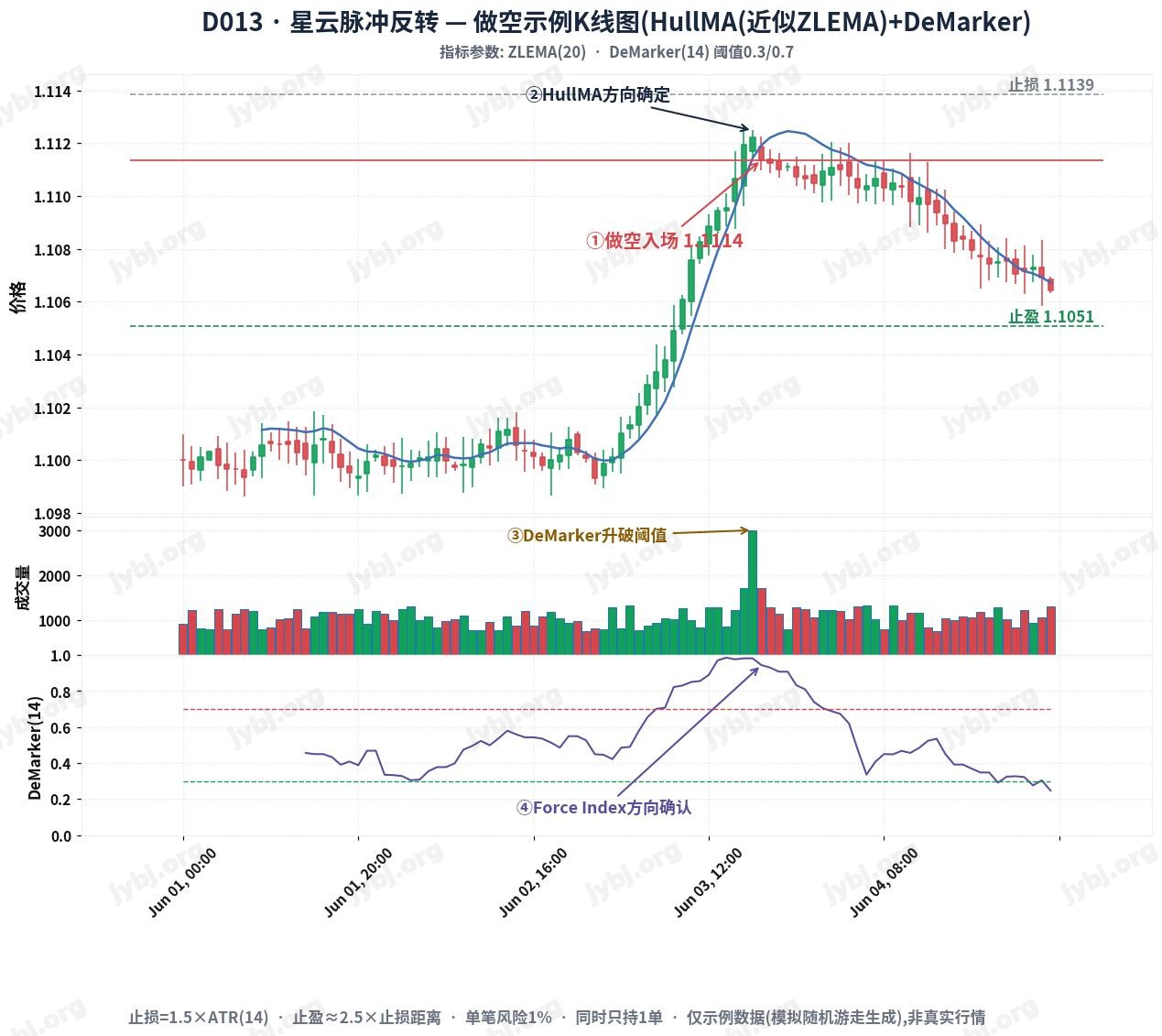 Nebula Pulse Reversal trading strategy chart 2