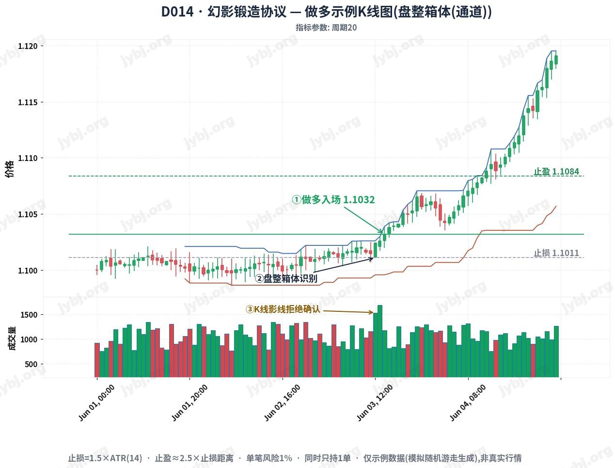 PhantomForge Protocol trading strategy chart 1