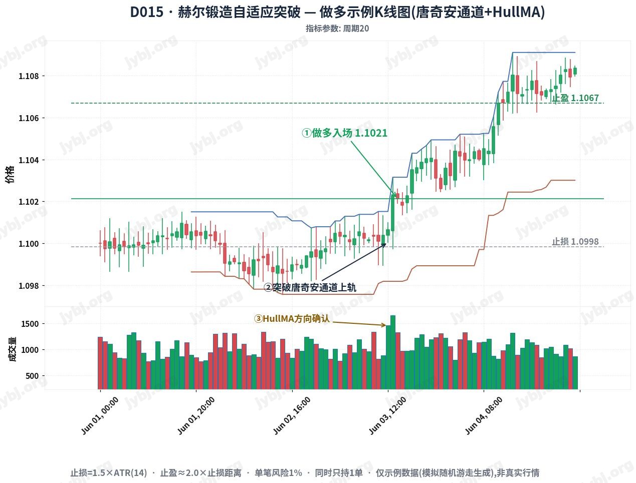 HullForge Adaptive Breakout trading strategy chart 1