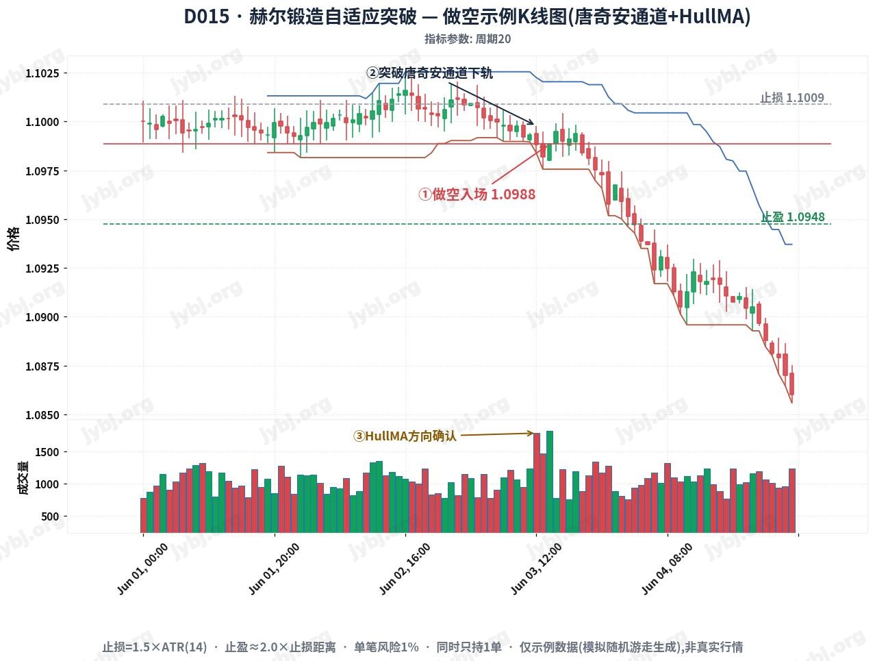 HullForge Adaptive Breakout trading strategy chart 2
