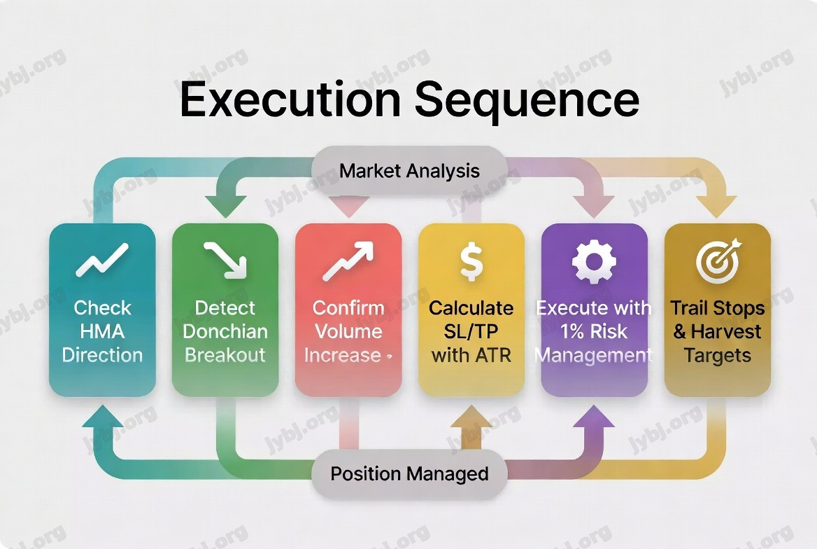 HullForge Adaptive Breakout trading strategy chart 7