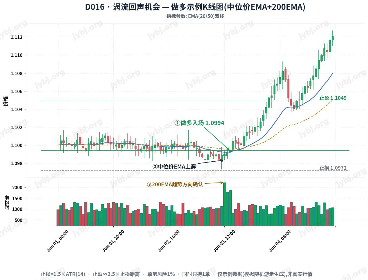 VortexEcho Opportunity trading strategy chart 1