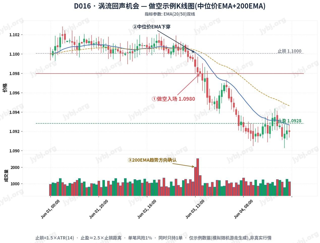 VortexEcho Opportunity trading strategy chart 2