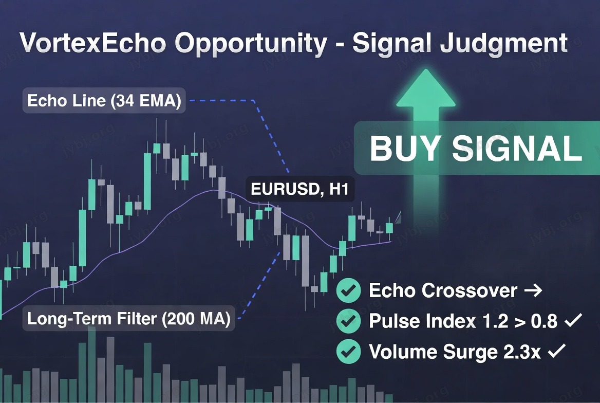 VortexEcho Opportunity trading strategy chart 4