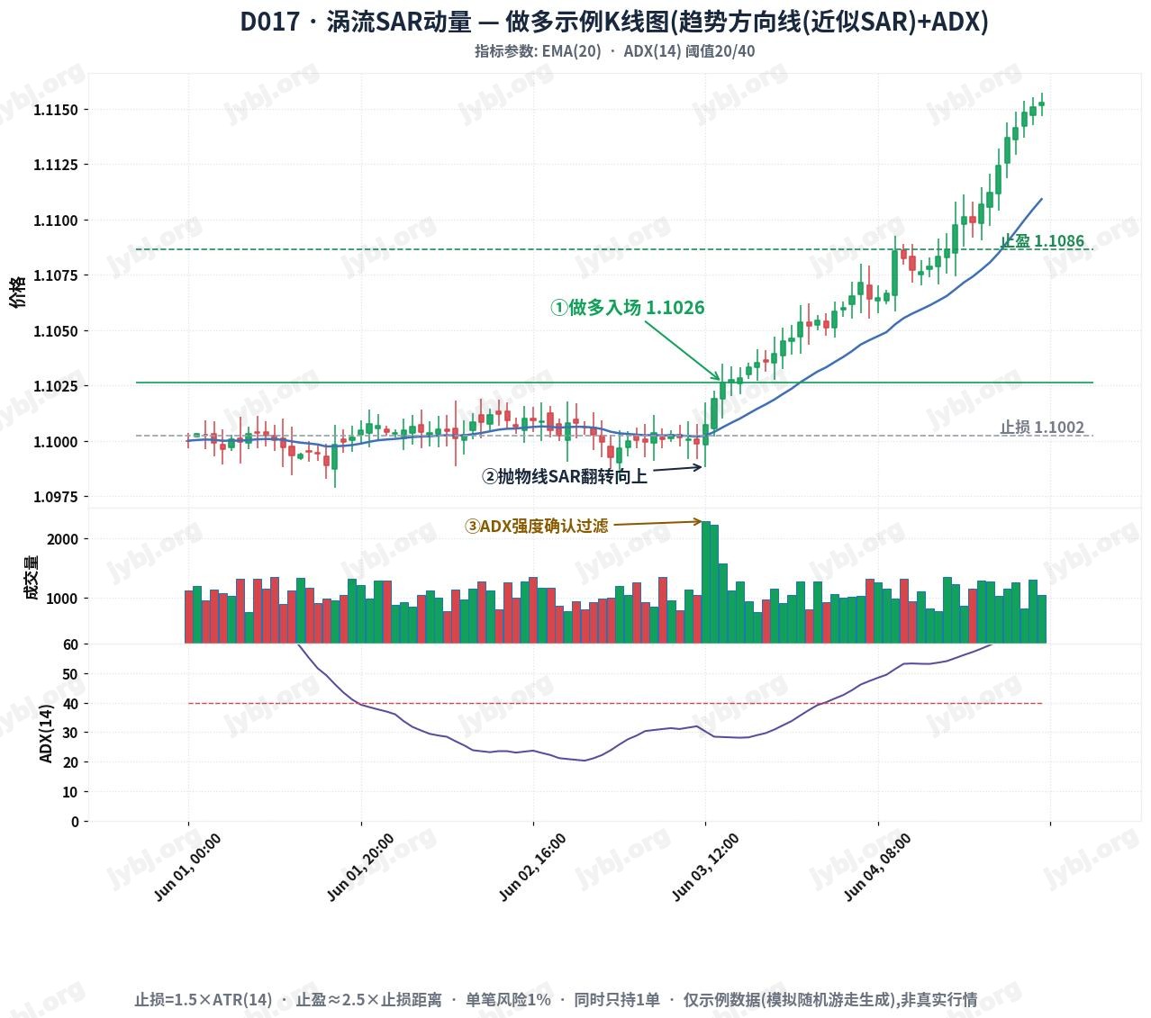 VortexSAR Momentum Framework trading strategy chart 1