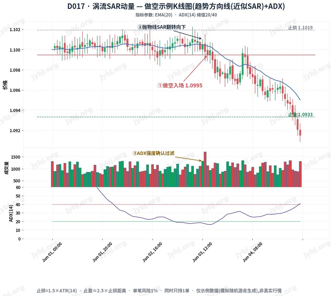 VortexSAR Momentum Framework trading strategy chart 2