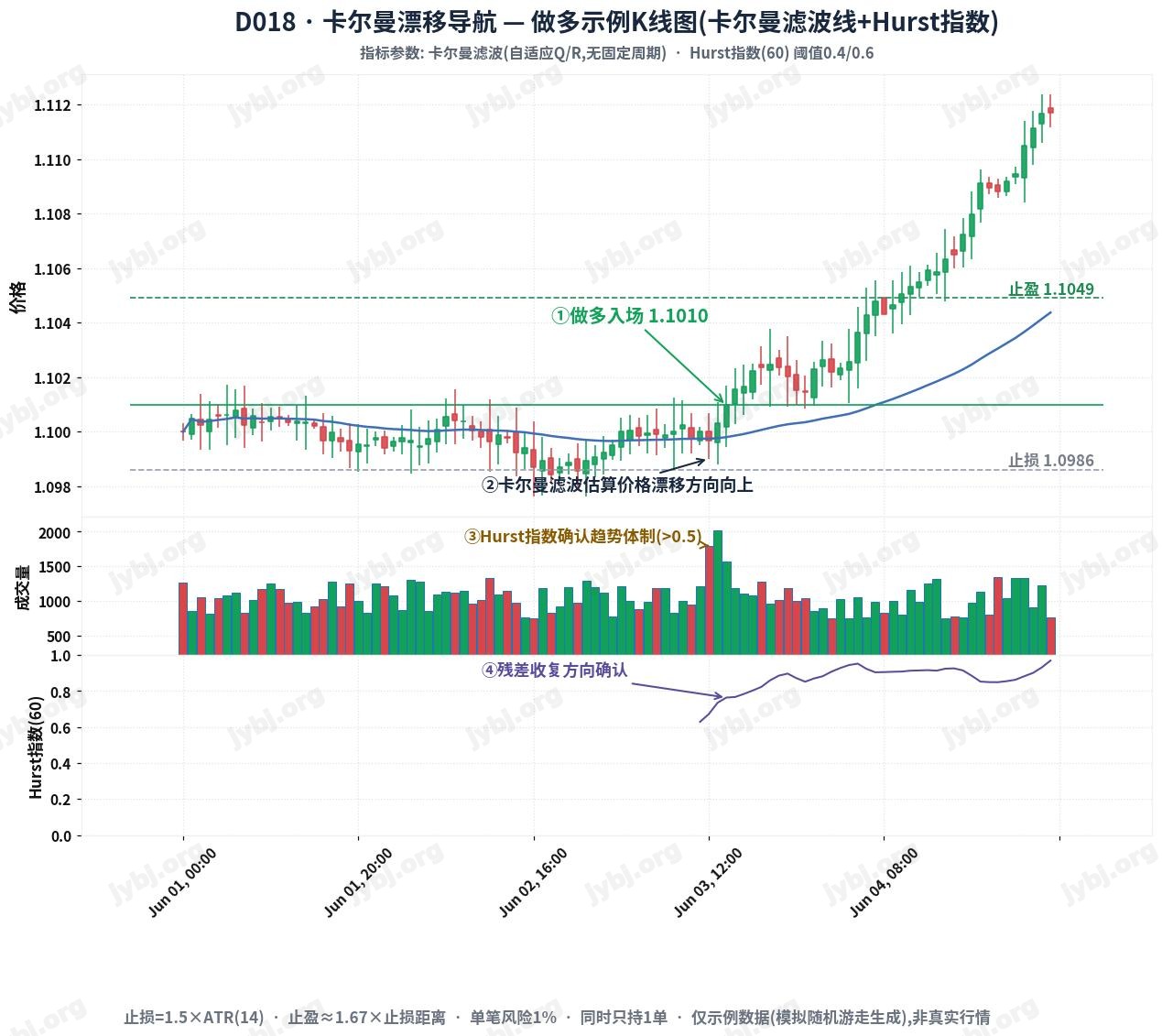 D018 KalmanDrift Navigator trading strategy chart 1