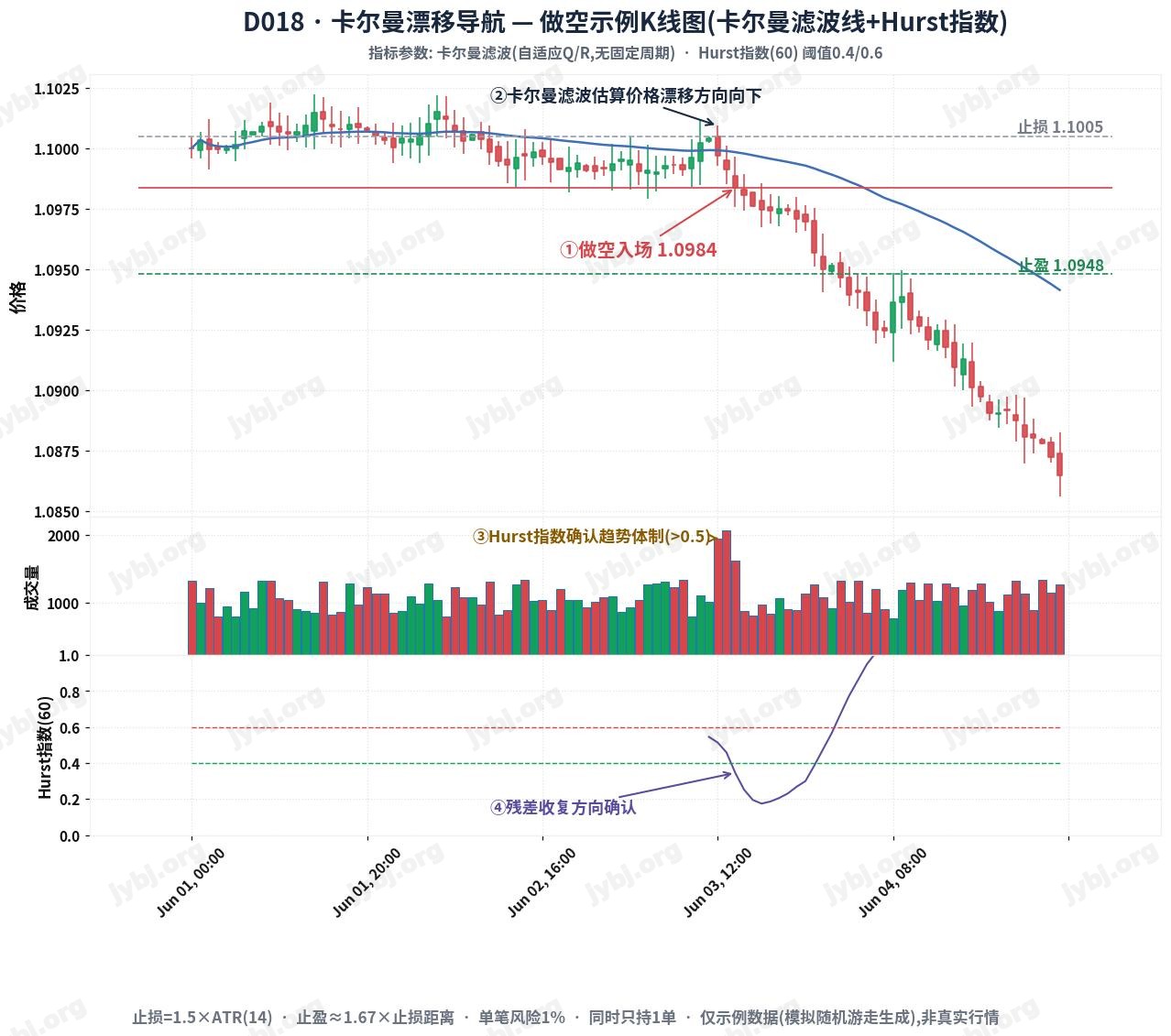 D018 KalmanDrift Navigator trading strategy chart 2