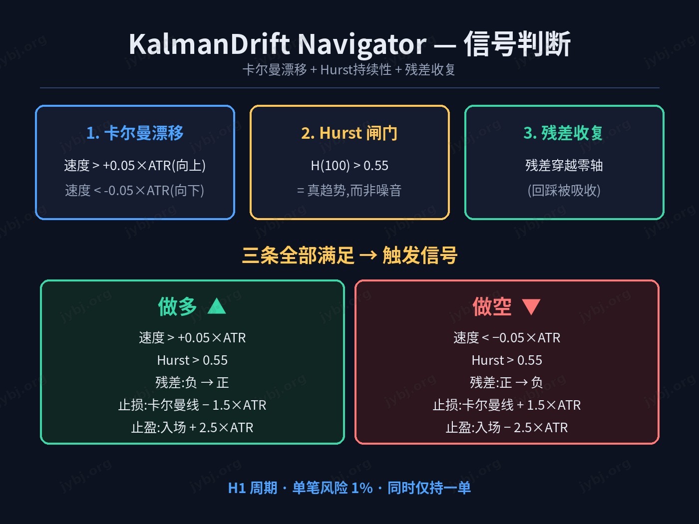 D018 KalmanDrift Navigator trading strategy chart 3