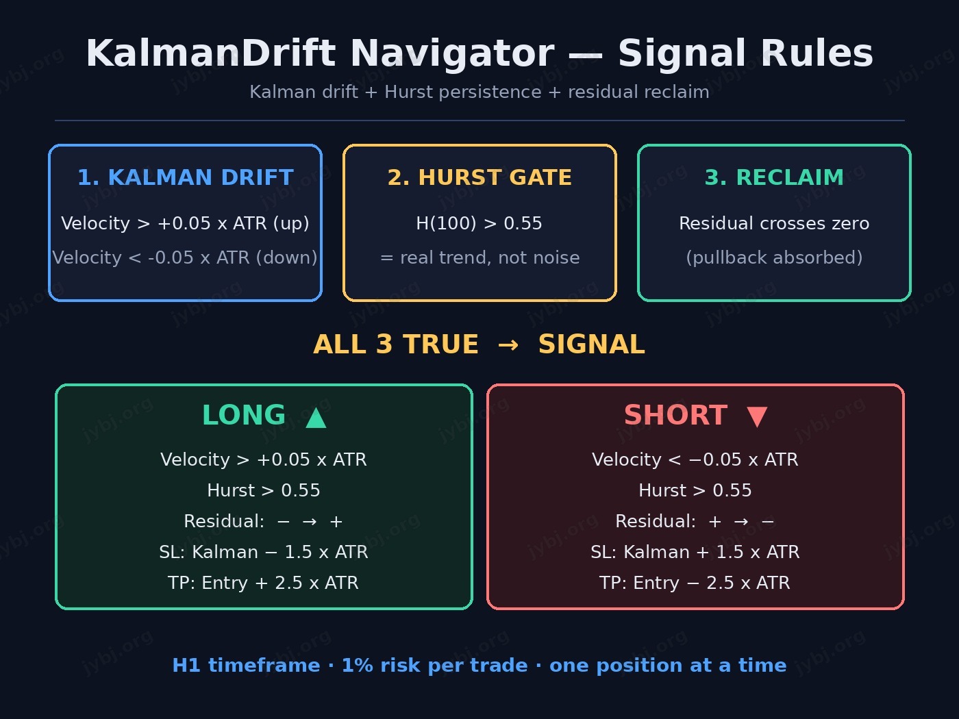 D018 KalmanDrift Navigator trading strategy chart 4