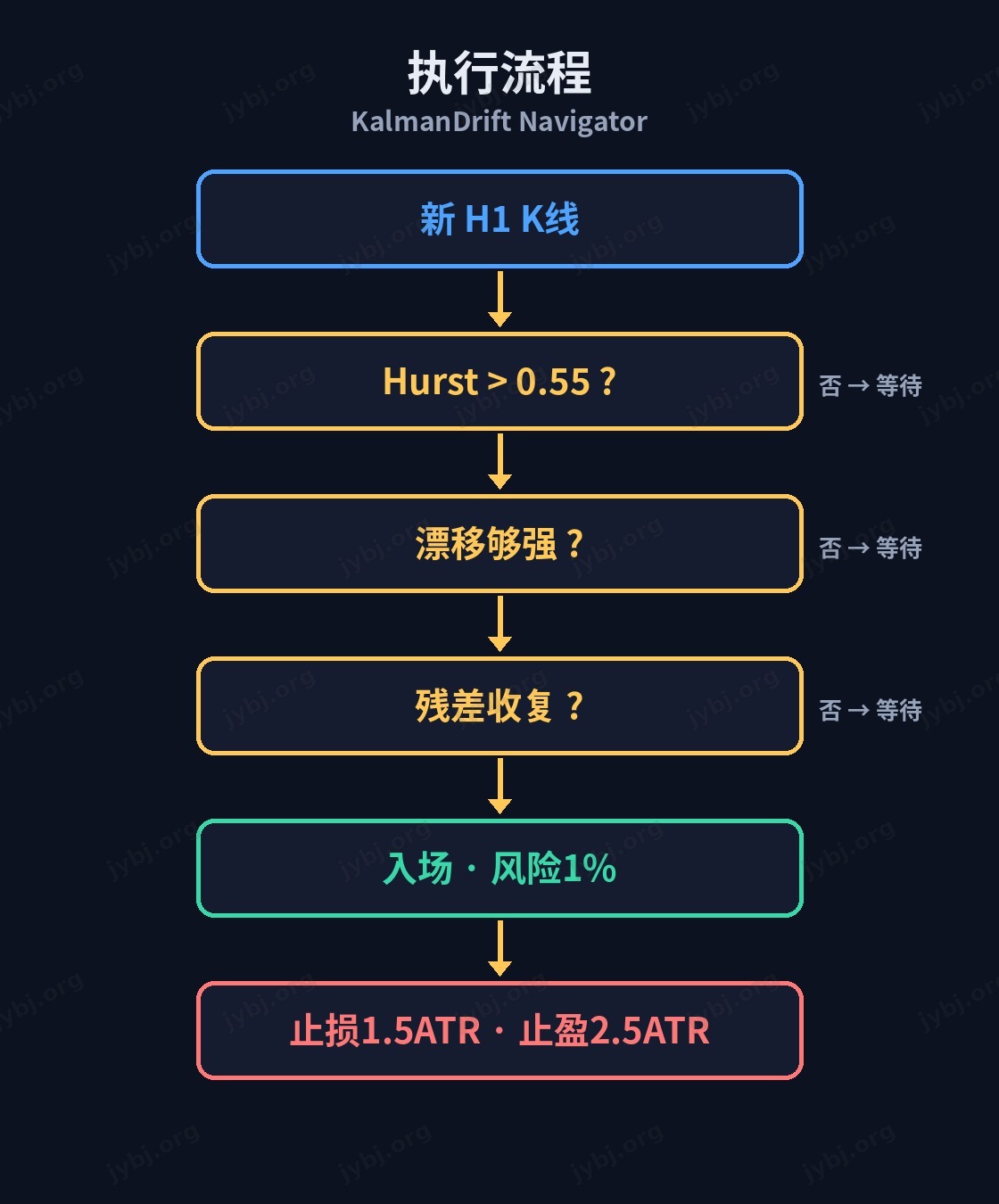 D018 KalmanDrift Navigator trading strategy chart 7