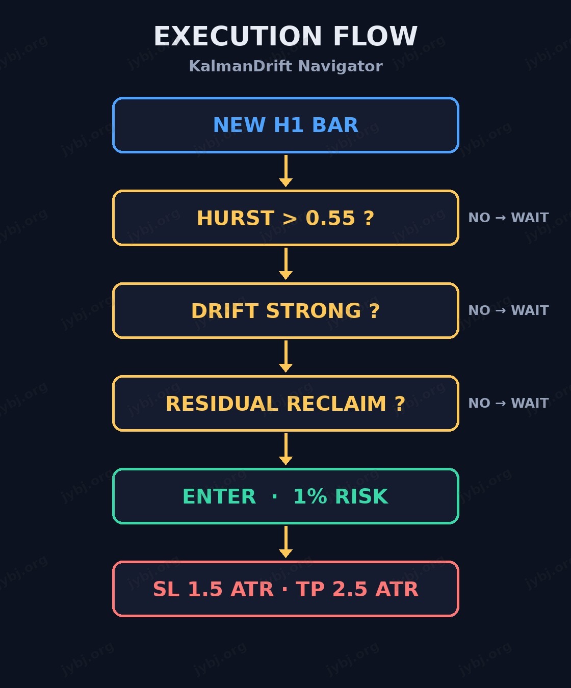 D018 KalmanDrift Navigator trading strategy chart 8