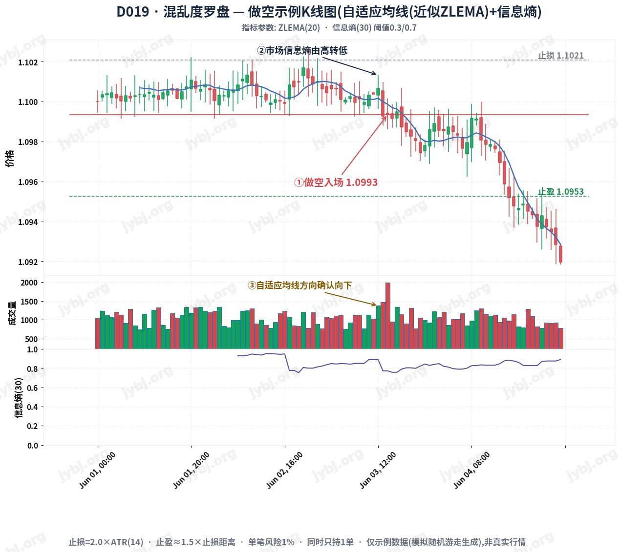 D019 混乱度罗盘 EntropyCompass trading strategy chart 2