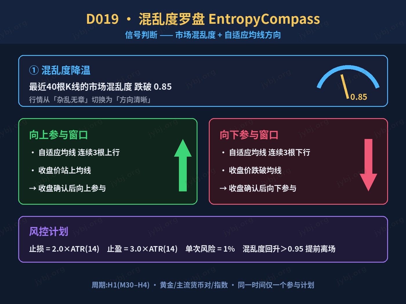 D019 混乱度罗盘 EntropyCompass trading strategy chart 3