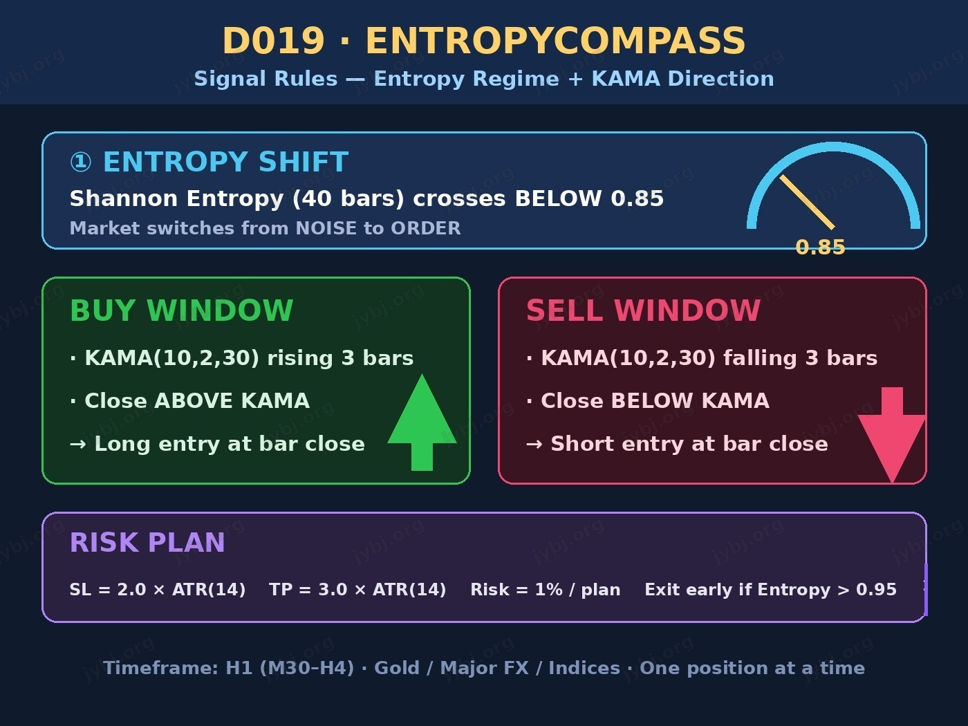 D019 混乱度罗盘 EntropyCompass trading strategy chart 4