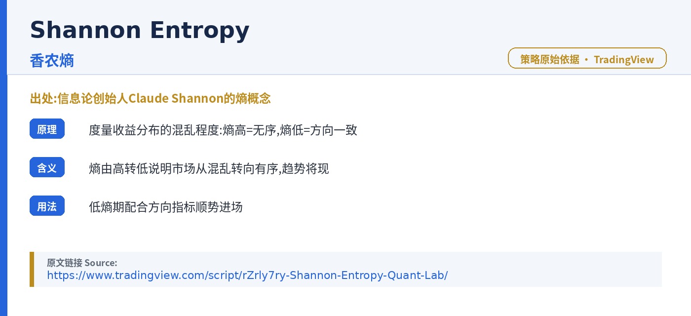 D019 混乱度罗盘 EntropyCompass trading strategy chart 5