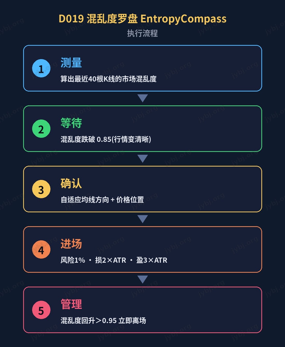 D019 混乱度罗盘 EntropyCompass trading strategy chart 6