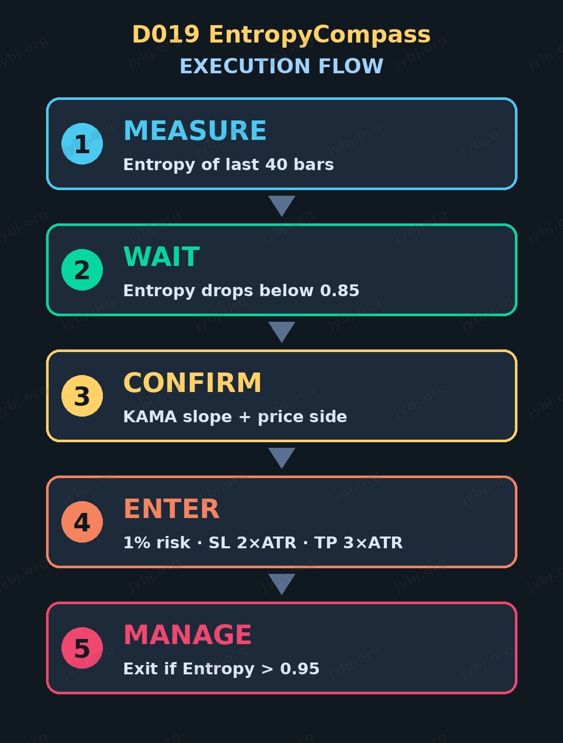 D019 混乱度罗盘 EntropyCompass trading strategy chart 7