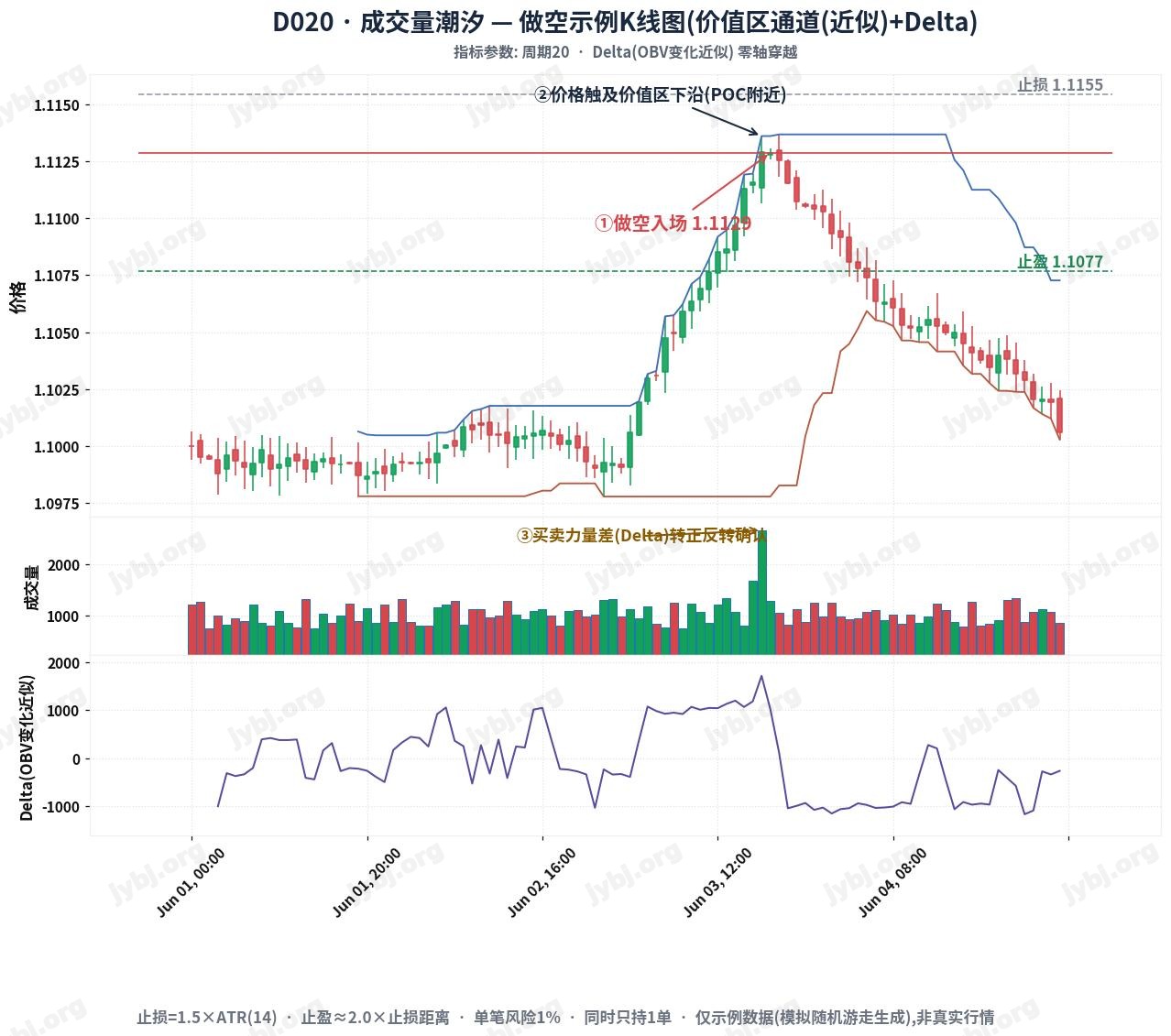 D020 VolumeTide trading strategy chart 2