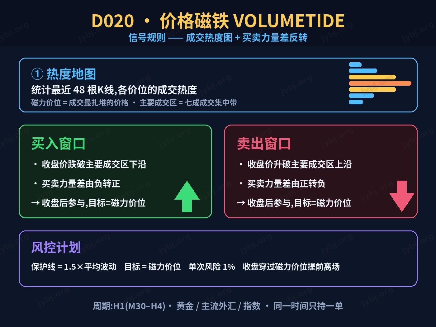 D020 VolumeTide trading strategy chart 3