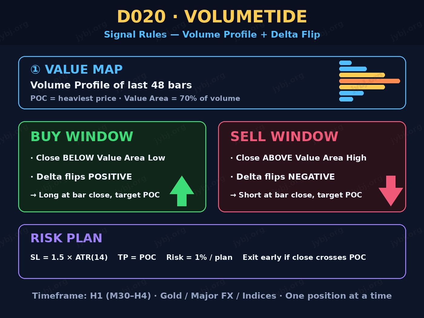 D020 VolumeTide trading strategy chart 4