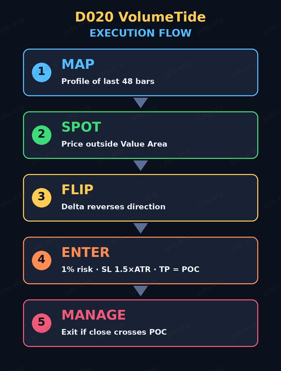 D020 VolumeTide trading strategy chart 7