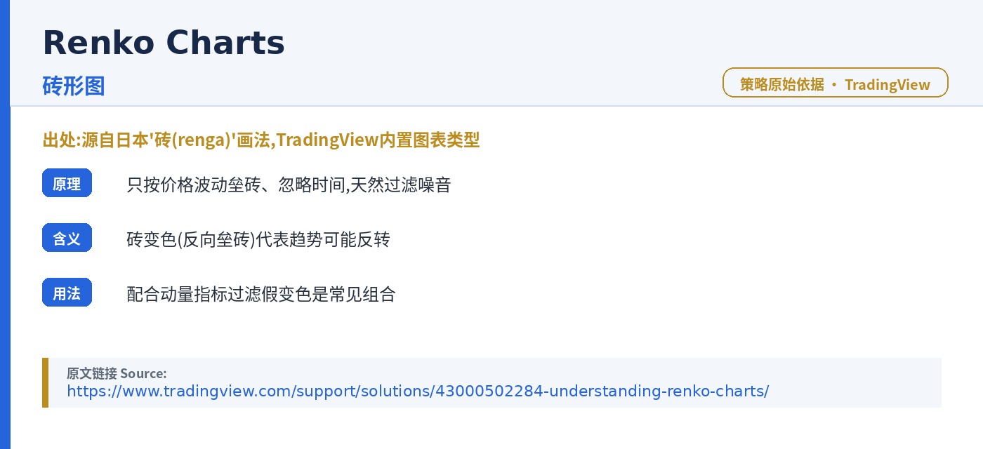 D021 BrickFlow Rider trading strategy chart 5