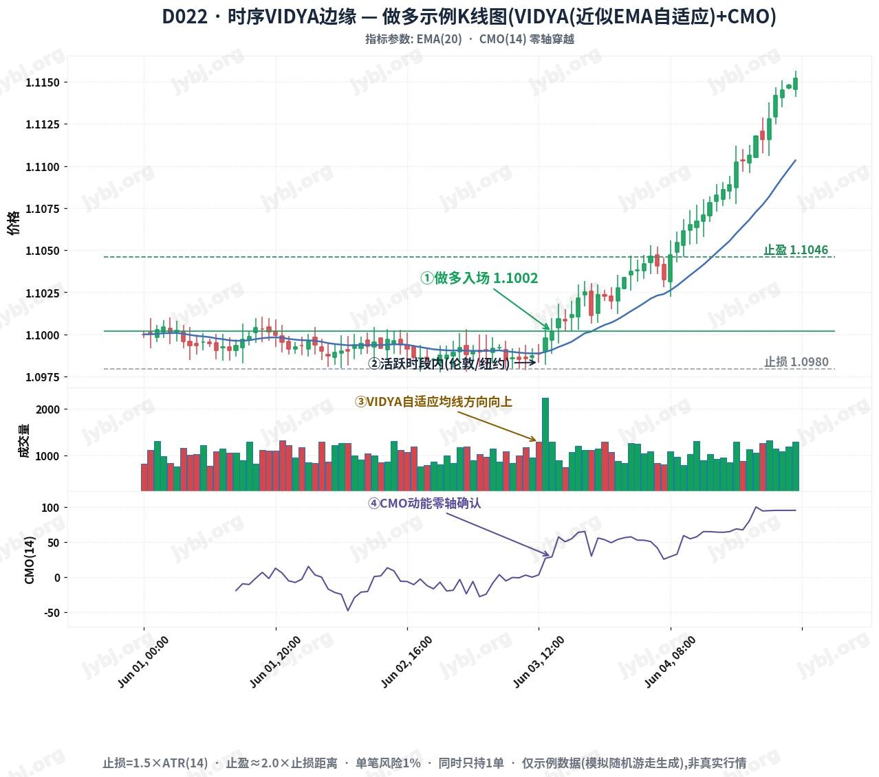D022 ChronoVIDYA Edge trading strategy chart 1