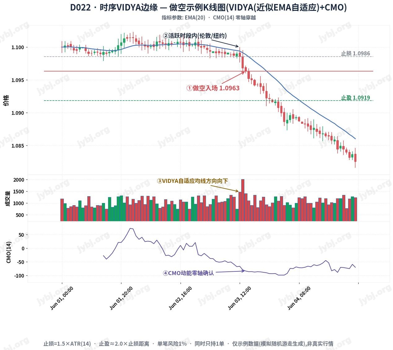 D022 ChronoVIDYA Edge trading strategy chart 2
