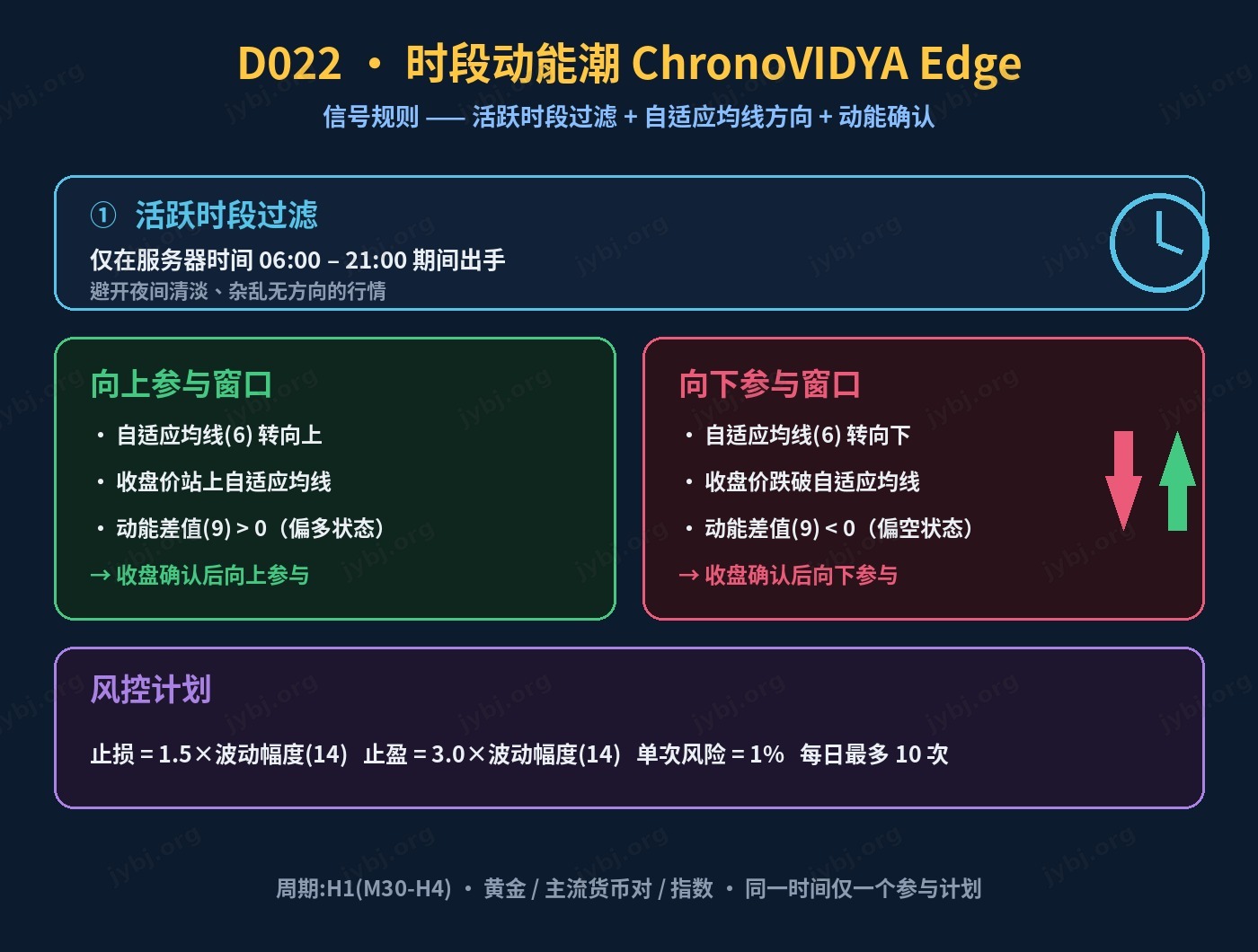 D022 ChronoVIDYA Edge trading strategy chart 3