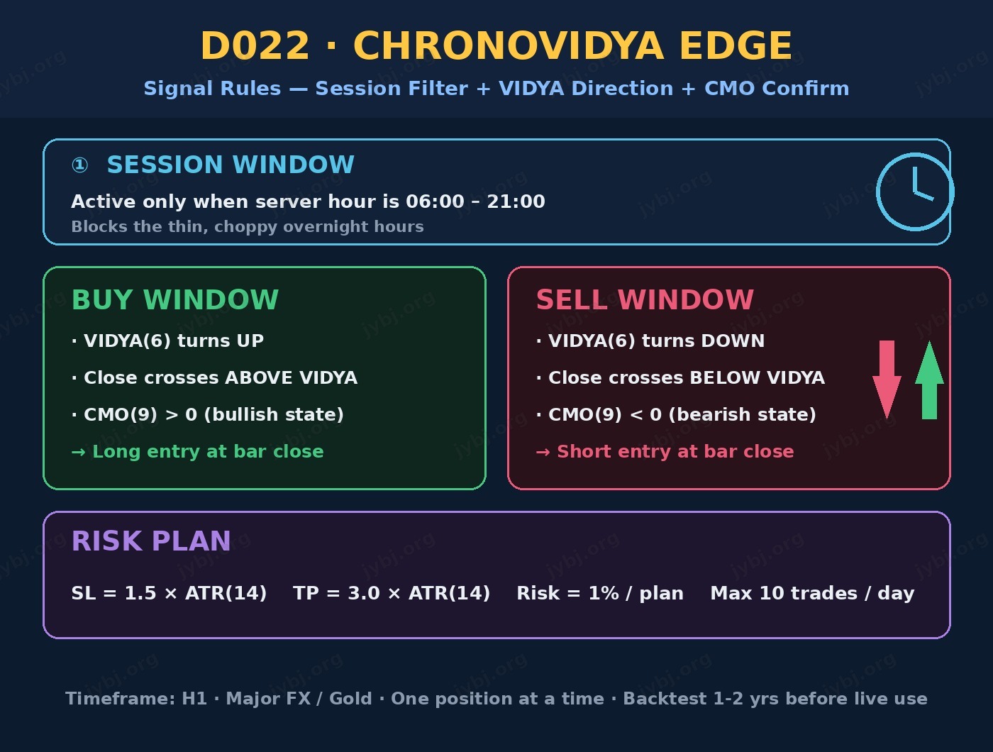 D022 ChronoVIDYA Edge trading strategy chart 4