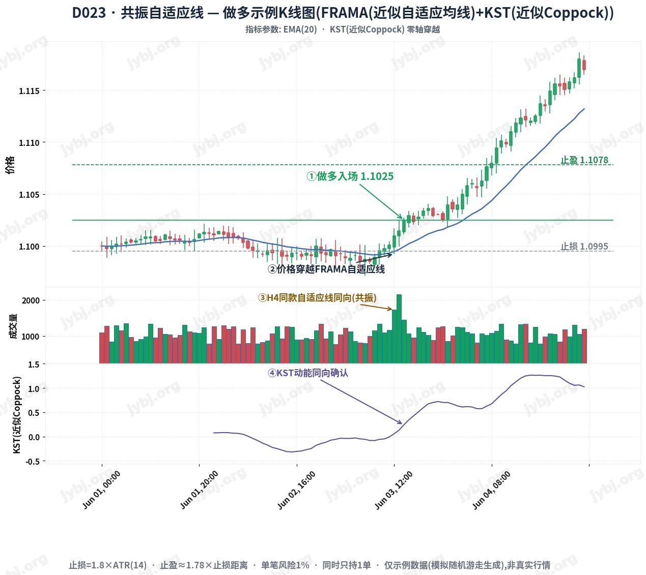 D023 FrameCascade trading strategy chart 1