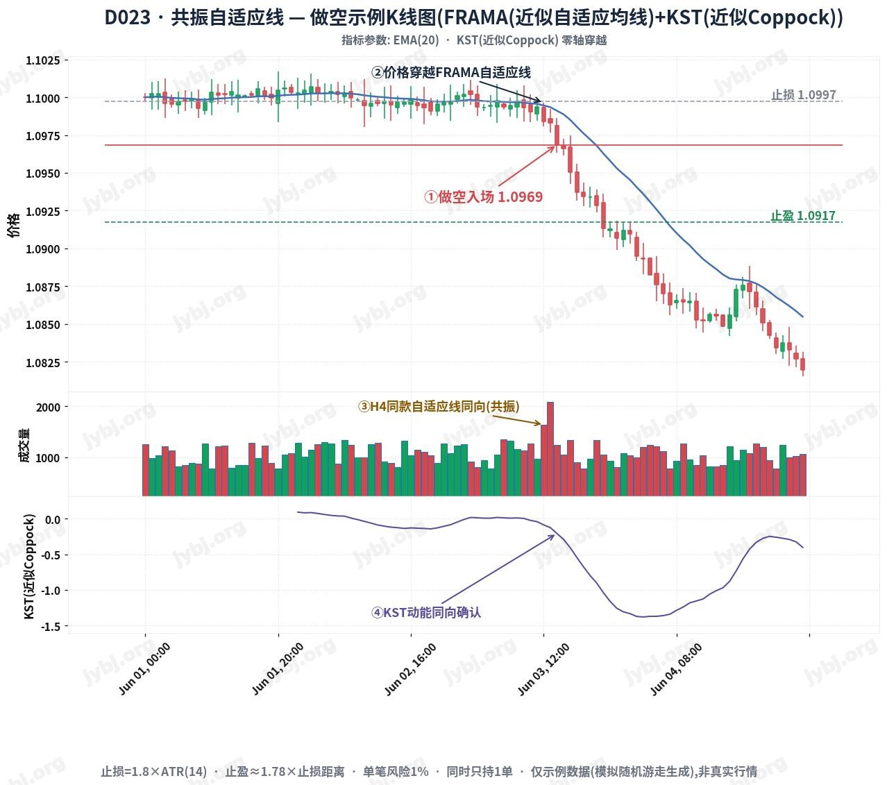 D023 FrameCascade trading strategy chart 2
