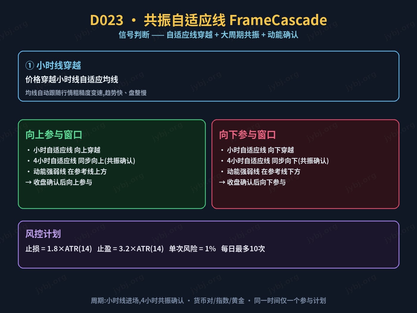 D023 FrameCascade trading strategy chart 3