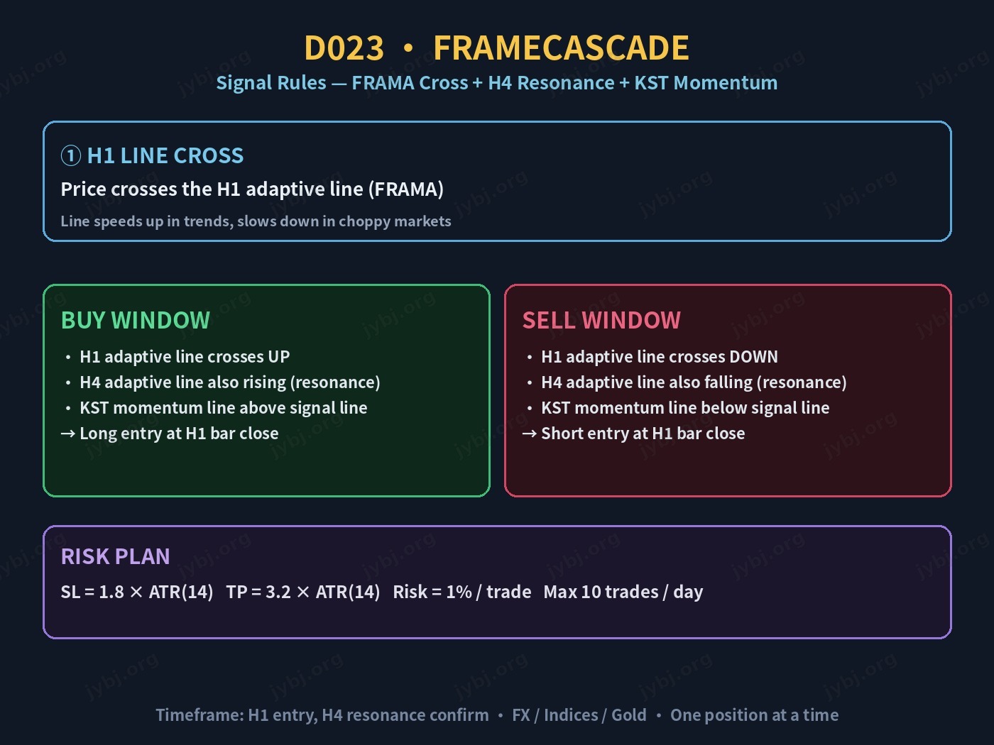 D023 FrameCascade trading strategy chart 4