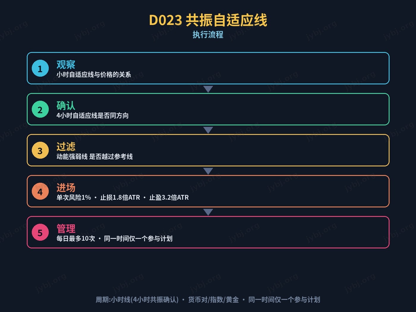D023 FrameCascade trading strategy chart 7