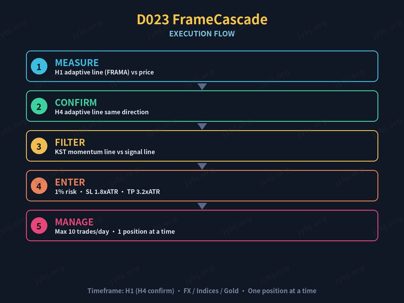 D023 FrameCascade trading strategy chart 8