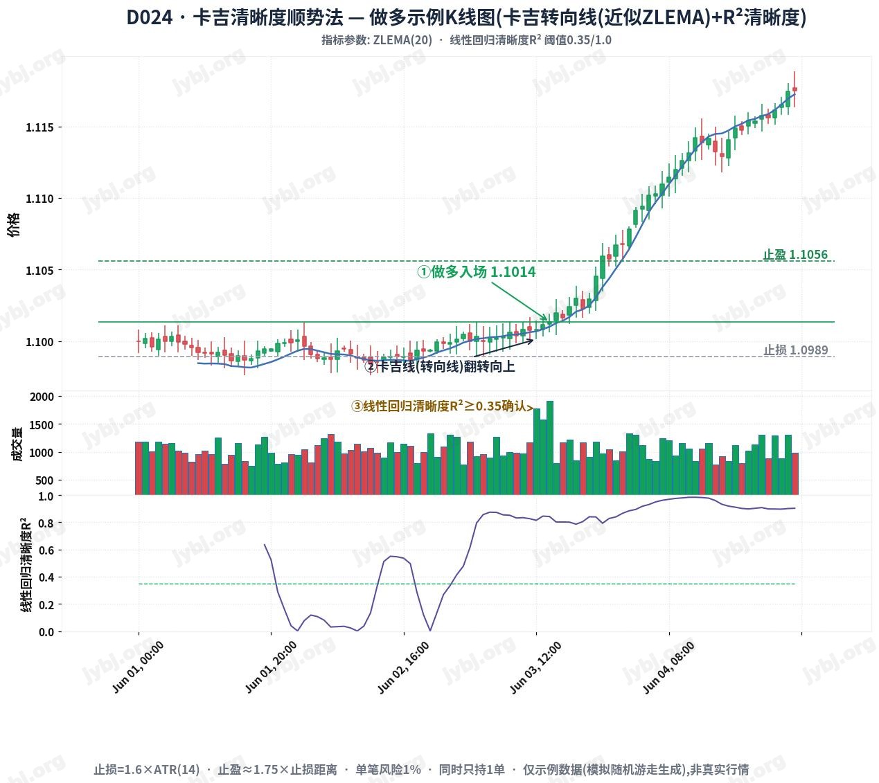 D024 KagiClarity Flow trading strategy chart 1