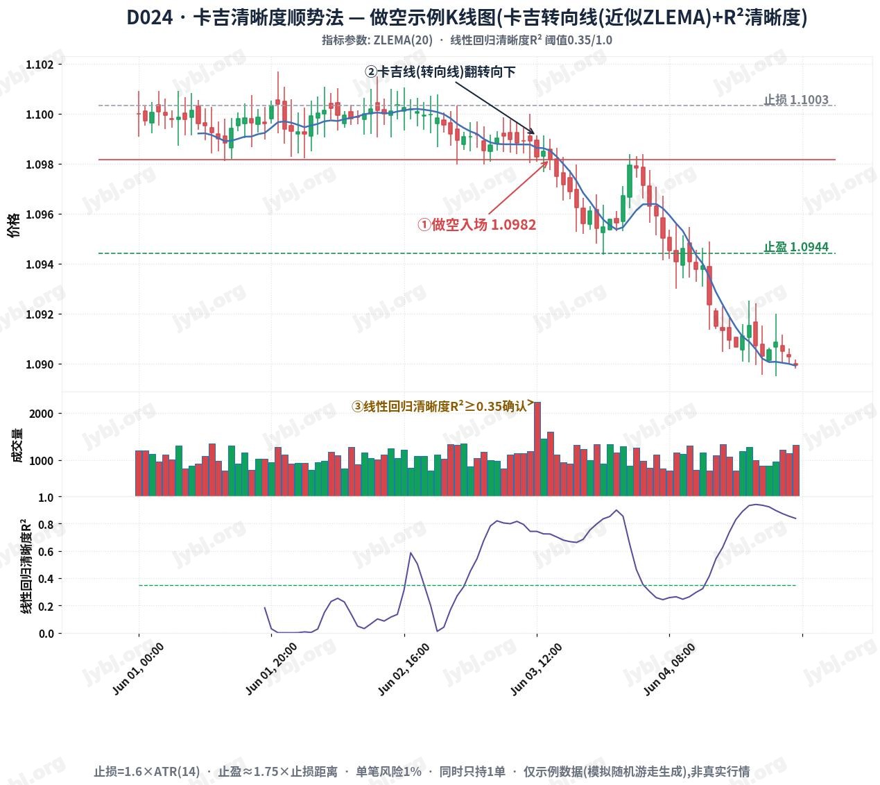 D024 KagiClarity Flow trading strategy chart 2