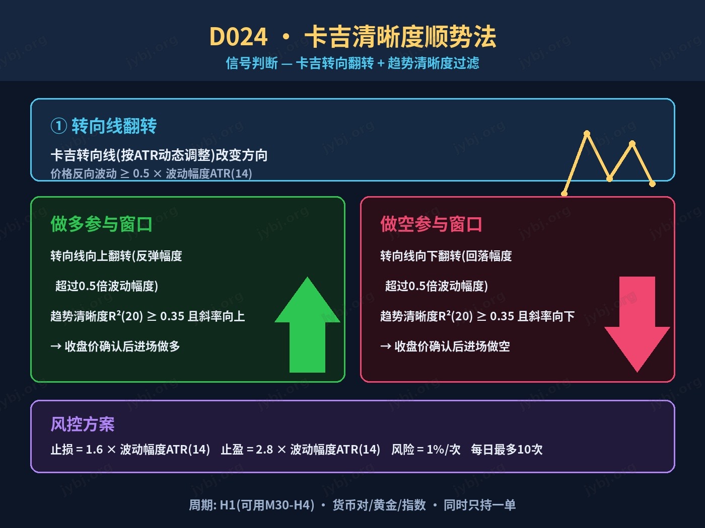 D024 KagiClarity Flow trading strategy chart 3