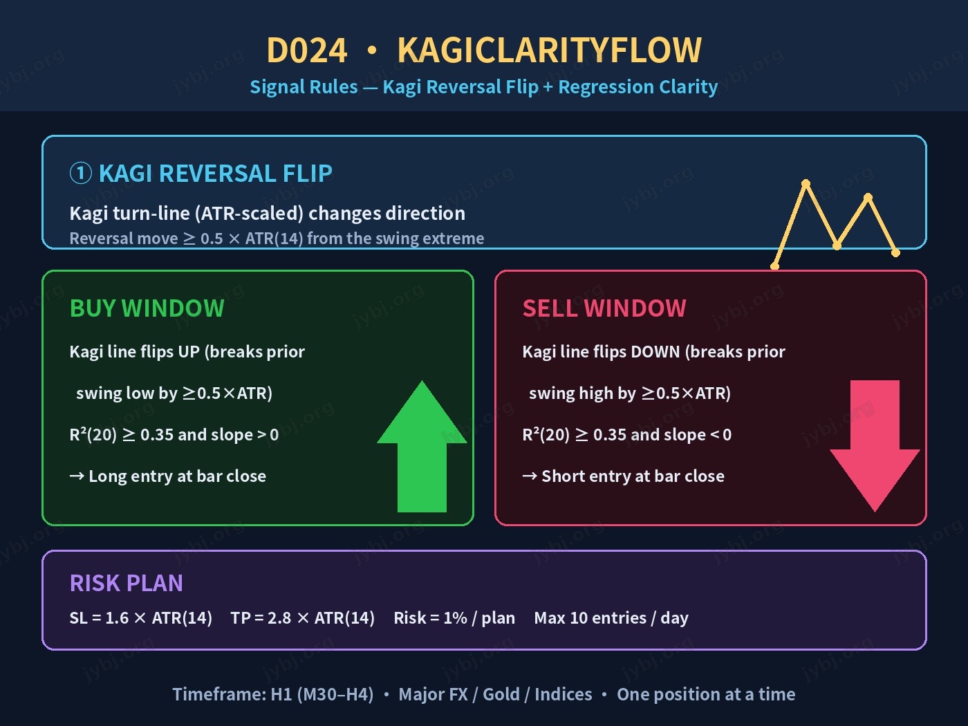 D024 KagiClarity Flow trading strategy chart 4
