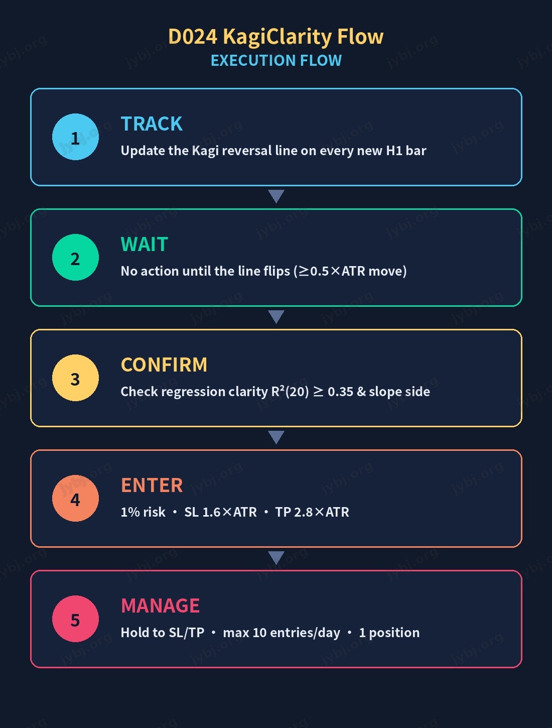 D024 KagiClarity Flow trading strategy chart 8