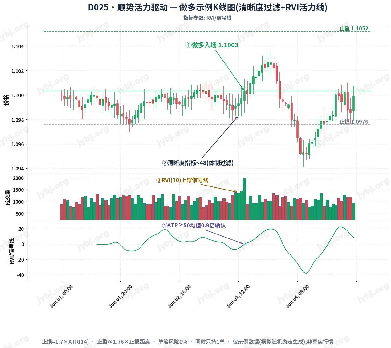 D025 trading strategy chart 1