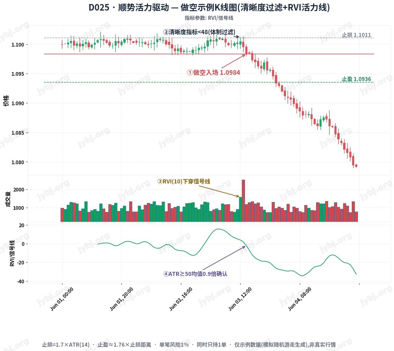 D025 trading strategy chart 2